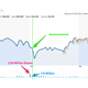 Illustration for article titled Did Massive Insider Trading Precede Hyundai-Kia Mileage Debacle?